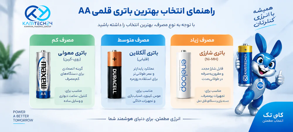 راهنمای خرید باتری قلمی AA راهنمای انتخاب بهترین باتری قلمی AA بر اساس نوع مصرف